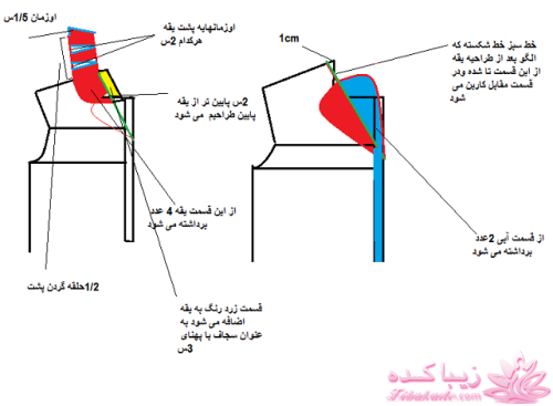 دوخت و دوزهایه خودمانی